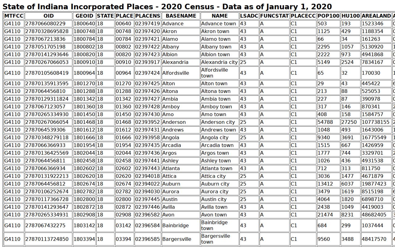 Sullivan County active warrant search city and town context